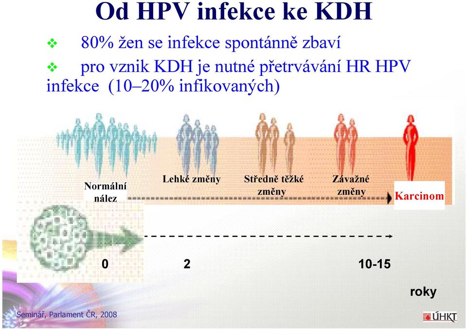 infekce (10 20% infikovaných) Normální nález Lehké