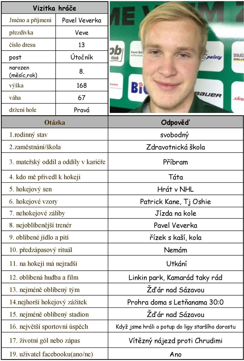 hokejové vzory Patrick Kane, Tj Oshie 7. nehokejové záliby Jízda na kole 8. nejoblíbenější trenér Pavel Veverka 9. oblíbené jídlo a pití řízek s kaší, kola 10. předzápasový rituál Nemám 11.