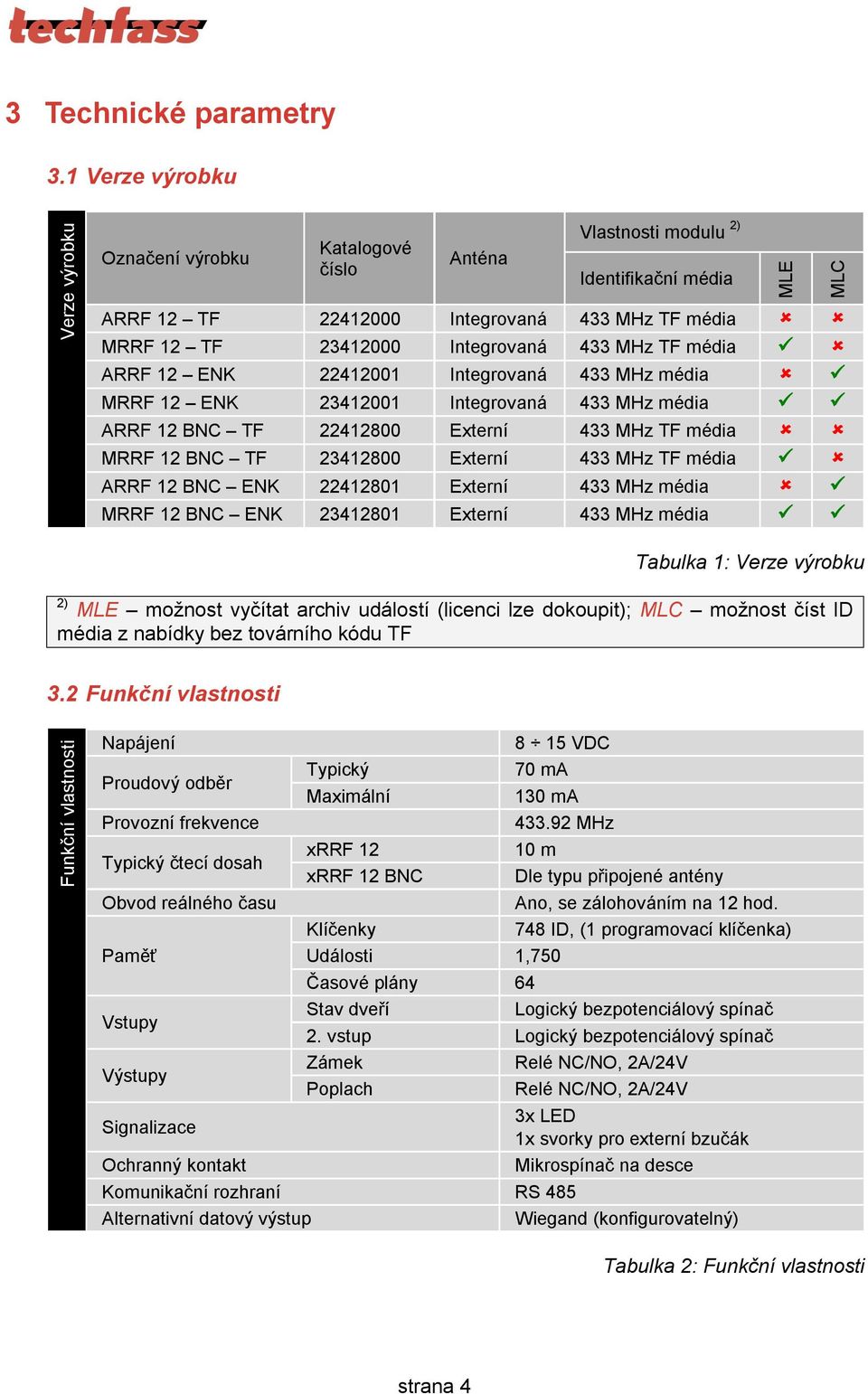 MHz TF média ARRF 12 ENK 22412001 Integrovaná 433 MHz média MRRF 12 ENK 23412001 Integrovaná 433 MHz média ARRF 12 BNC TF 22412800 Externí 433 MHz TF média MRRF 12 BNC TF 23412800 Externí 433 MHz TF