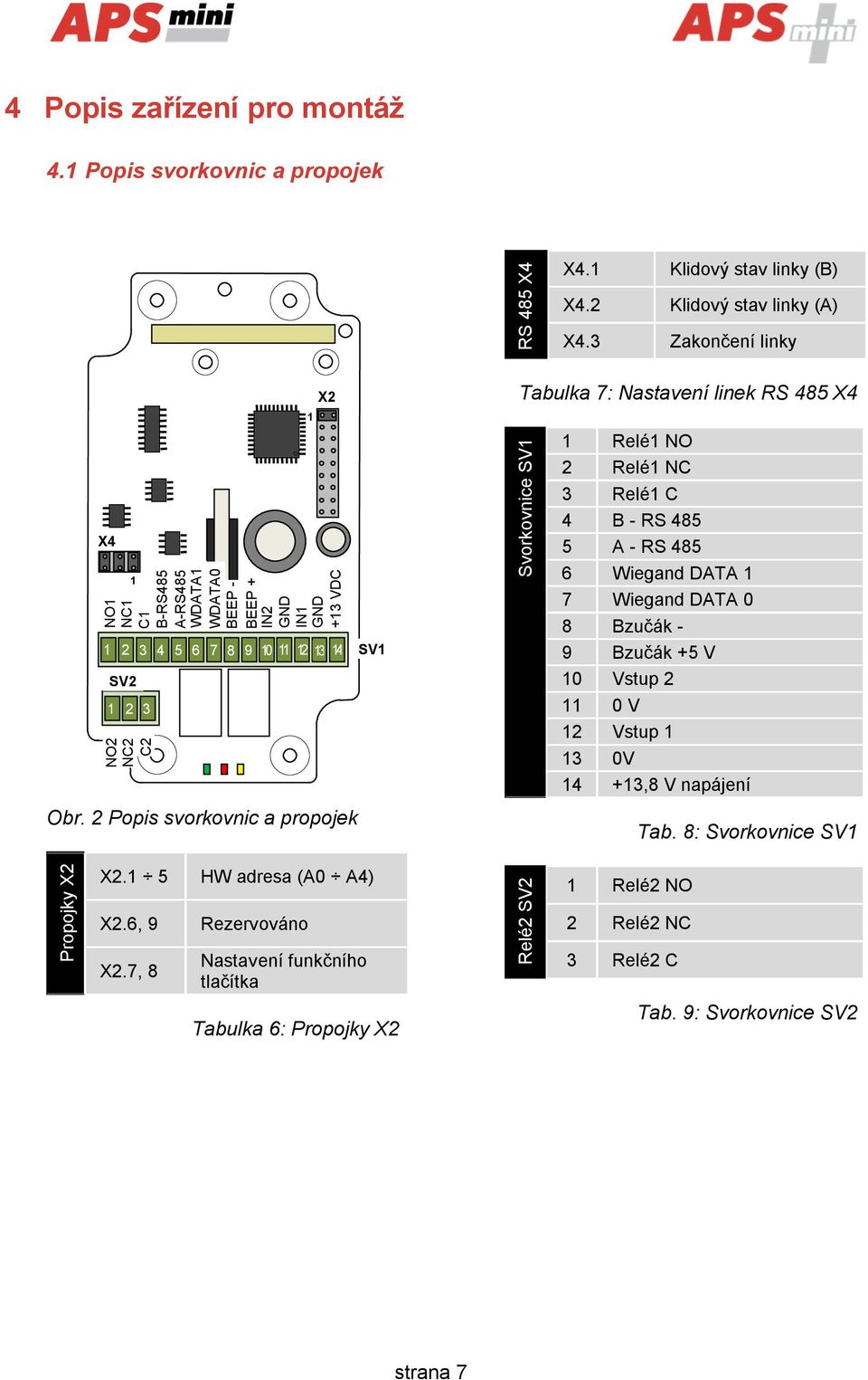 2 Popis svorkovnic a propojek 1 X2 IN2 GND IN1 GND +13 VDC SV1 Tabulka 7: Nastavení linek RS 485 X4 Svorkovnice SV1 1 Relé1 NO 2 Relé1 NC 3 Relé1 C 4 B - RS 485 5 A - RS 485 6 Wiegand DATA 1 7