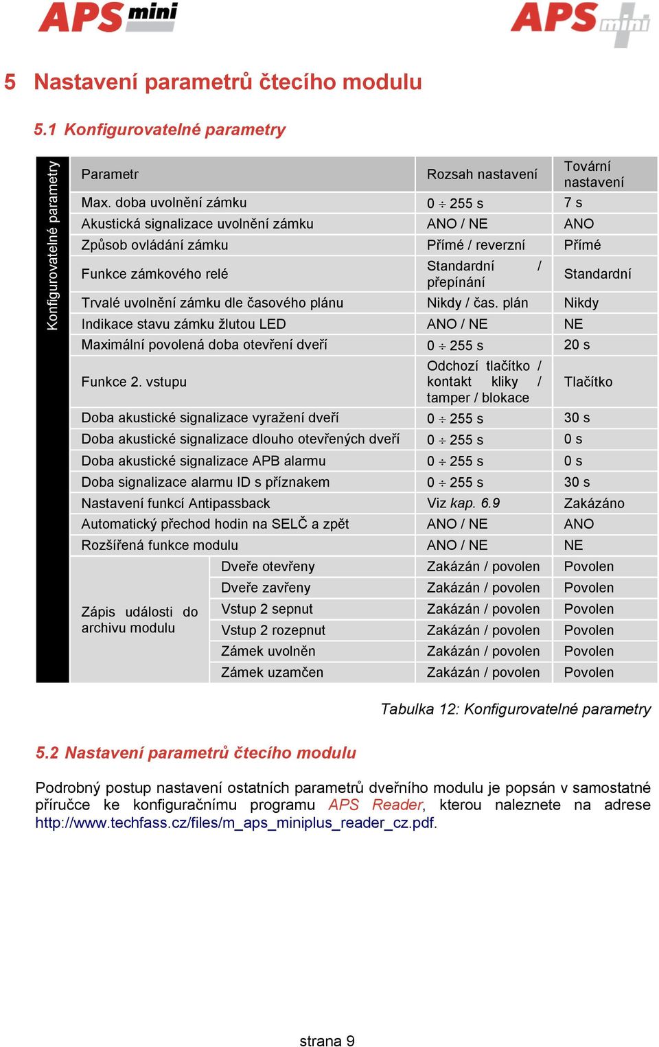 Standardní Trvalé uvolnění zámku dle časového plánu Nikdy / čas. plán Nikdy Indikace stavu zámku žlutou LED ANO / NE NE Maximální povolená doba otevření dveří 0 255 s 20 s Odchozí tlačítko / Funkce 2.