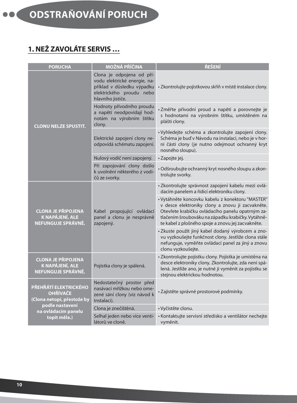 ) Clona je odpojena od přívodu elektrické energie, například v důsledku výpadku elektrického proudu nebo hlavního jističe.