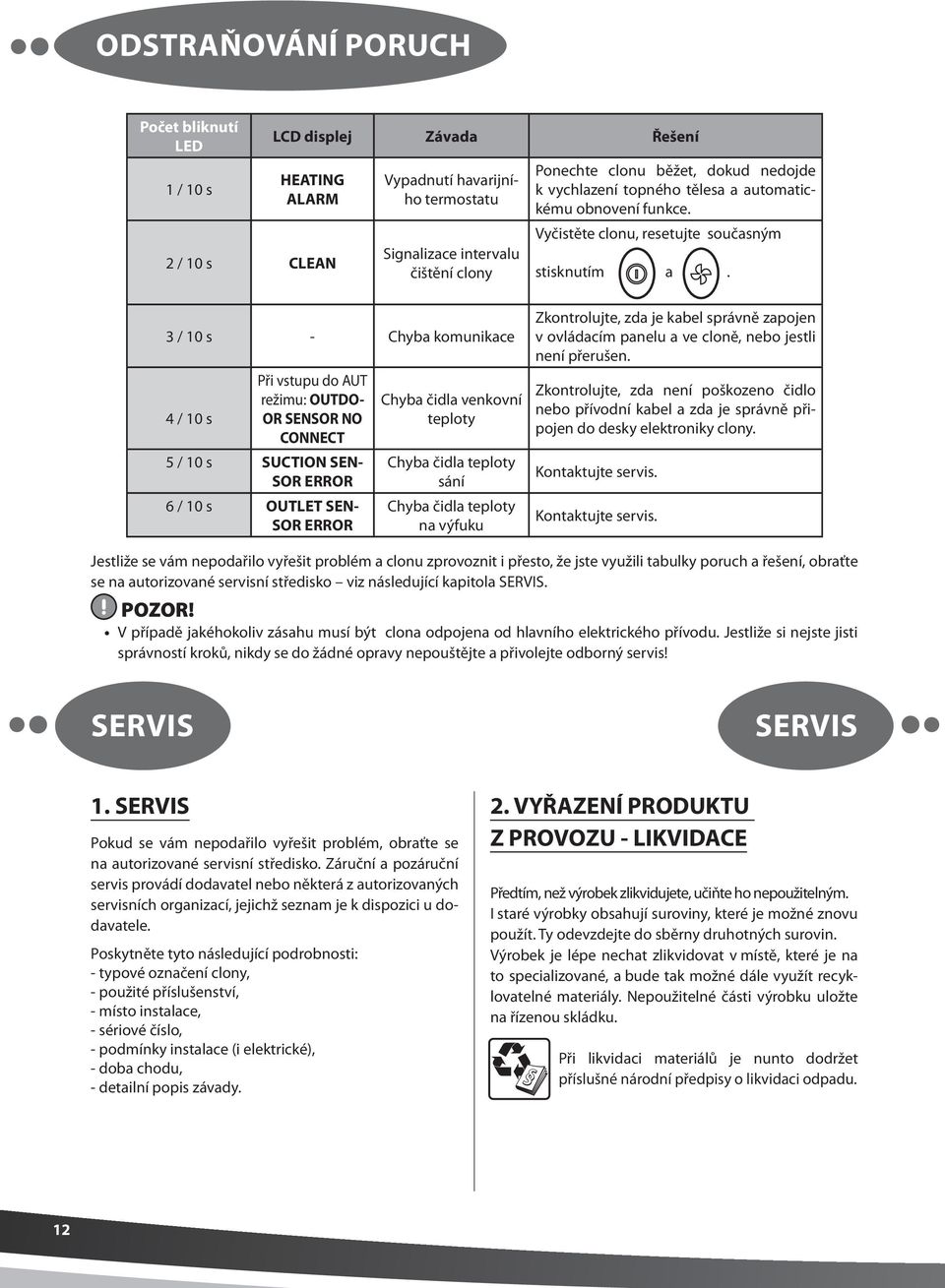 3 / 10 s - Chyba komunikace Při vstupu do AUT režimu: OUTDO- 4 / 10 s OR SENSOR NO CONNECT 5 / 10 s SUCTION SEN- SOR ERROR 6 / 10 s OUTLET SEN- SOR ERROR Chyba čidla venkovní teploty Chyba čidla