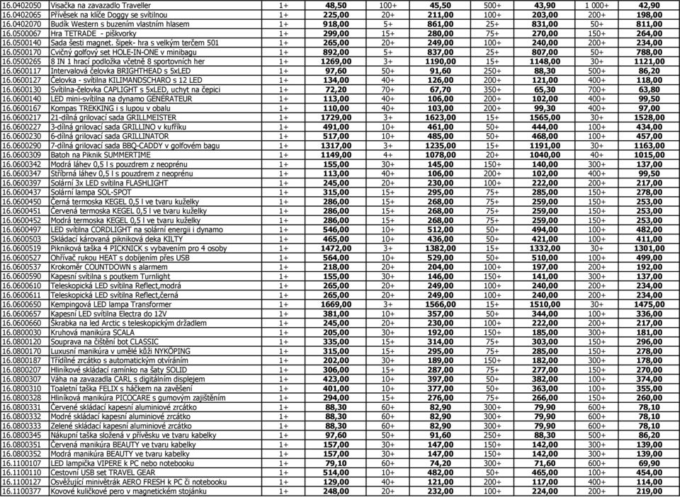 šipek- hra s velkým terčem 501 1+ 265,00 20+ 249,00 100+ 240,00 200+ 234,00 16.0500170 Cvičný golfový set HOLE-IN-ONE v minibagu 1+ 892,00 5+ 837,00 25+ 807,00 50+ 788,00 16.