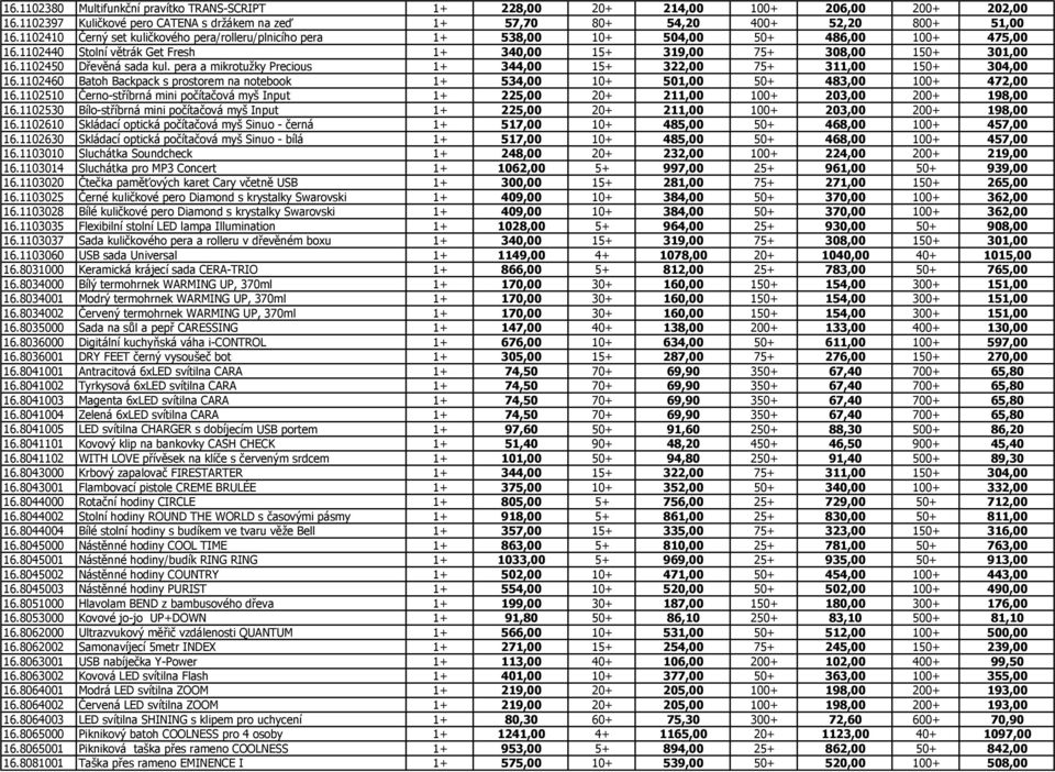 1102450 Dřevěná sada kul. pera a mikrotužky Precious 1+ 344,00 15+ 322,00 75+ 311,00 150+ 304,00 16.1102460 Batoh Backpack s prostorem na notebook 1+ 534,00 10+ 501,00 50+ 483,00 100+ 472,00 16.