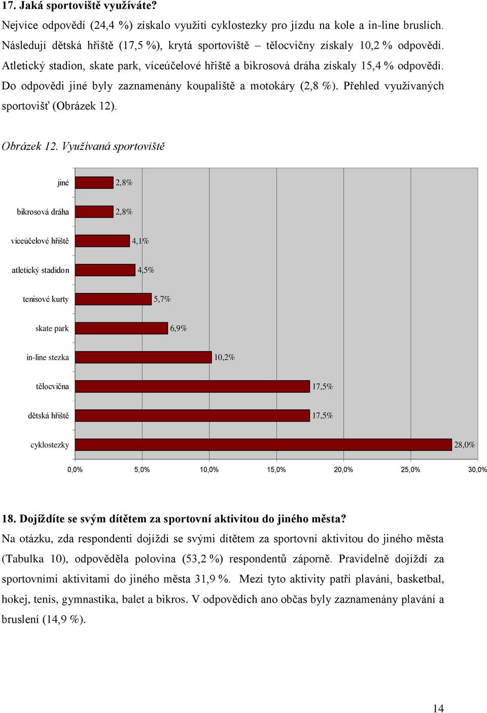 Do odpovědi jiné byly zaznamenány koupaliště a motokáry (2,8 %). Přehled využívaných sportovišť (Obrázek 12). Obrázek 12.