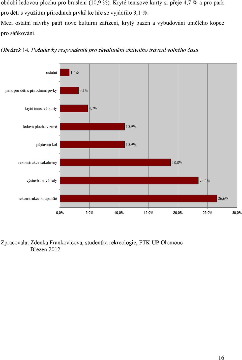 Požadavky respondentů pro zkvalitnění aktivního trávení volného času ostatní 1,6% park pro děti s přirodními prvky 3,1% kryté tenisové kurty 4,7% ledová plocha v zimě