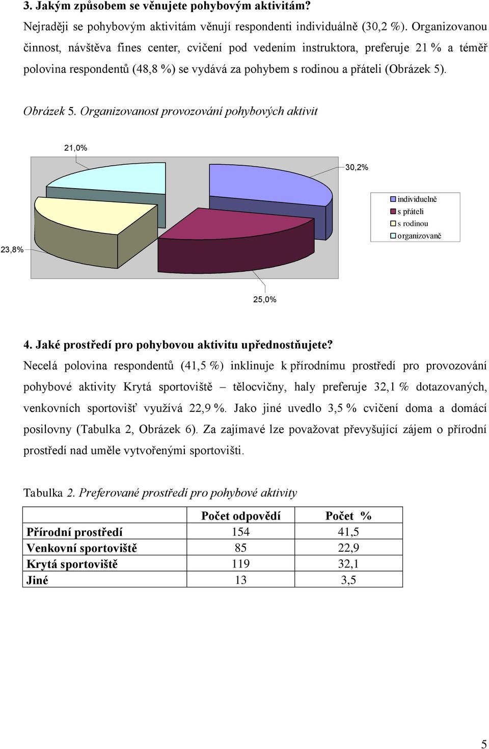 Organizovanost provozování pohybových aktivit 21,0% 30,2% 23,8% individuelně s přáteli s rodinou organizovaně 25,0% 4. Jaké prostředí pro pohybovou aktivitu upřednostňujete?