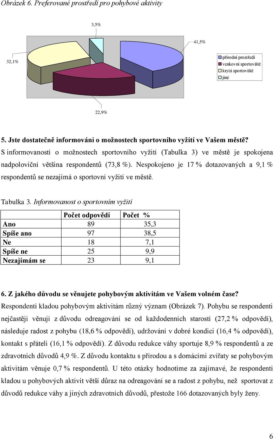 S informovaností o možnostech sportovního vyžití (Tabulka 3) ve městě je spokojena nadpoloviční většina respondentů (73,8 %).