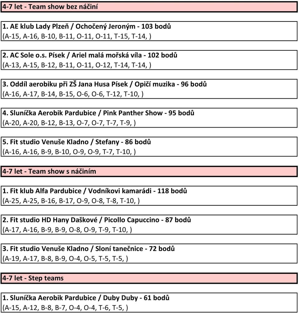 Sluníčka Aerobik Pardubice / Pink Panther Show - 95 bodů (A-20, A-20, B-12, B-13, O-7, O-7, T-7, T-9, ) 5.