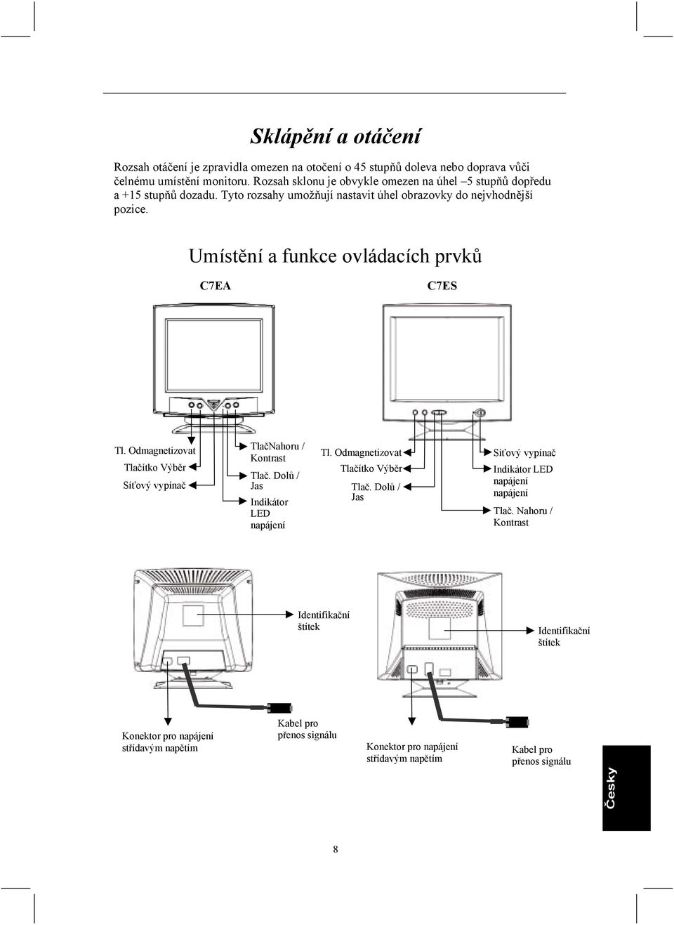 Umístění a funkce ovládacích prvků C7EA C7ES Tl. Odmagnetizovat Tlačítko Výběr Síťový vypínač TlačNahoru / Kontrast Tlač. Dolů / Jas Indikátor LED napájení Tl.