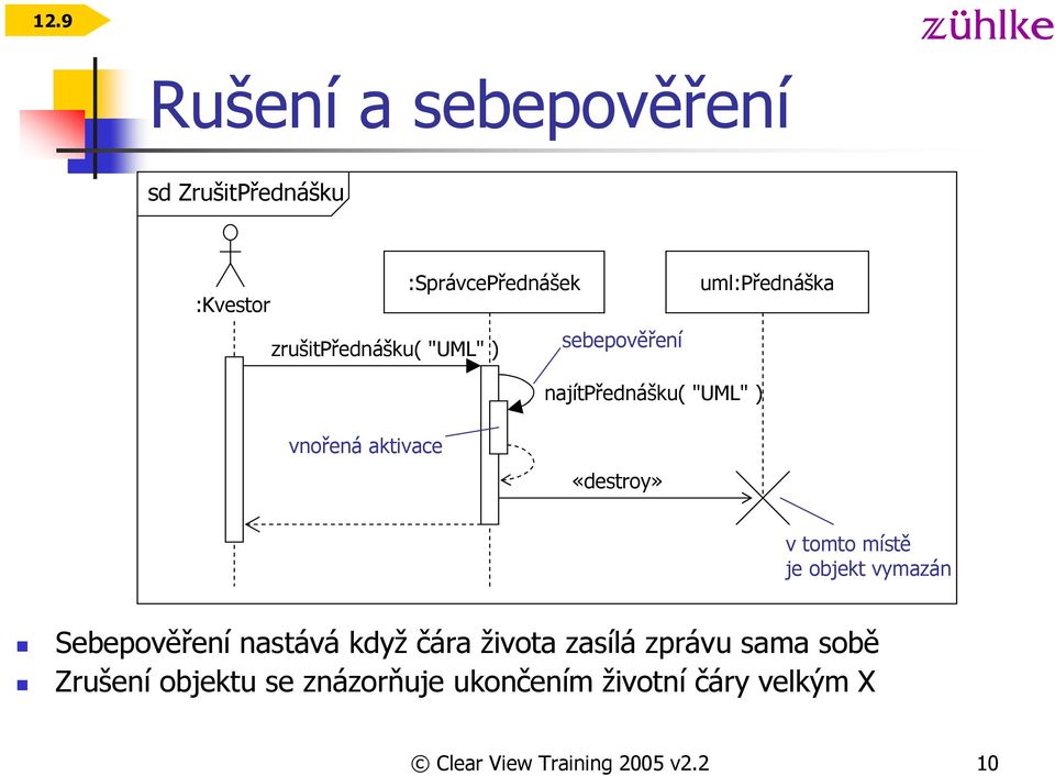 tomto místě je objekt vymazán Sebepověření nastává když čára života zasílá zprávu sama