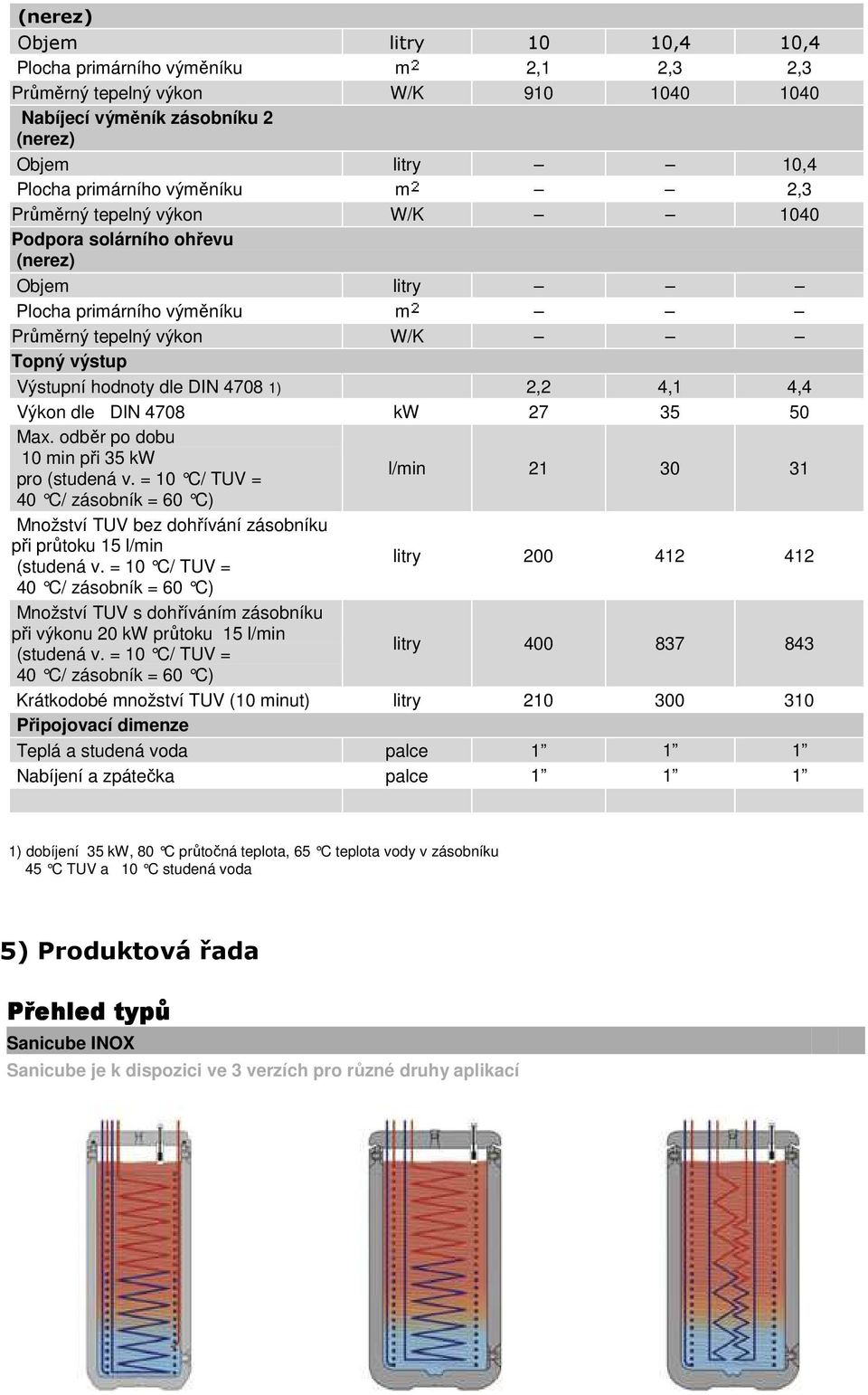 Výkon dle DIN 4708 kw 27 35 50 Max. odběr po dobu 10 min při 35 kw pro (studená v.