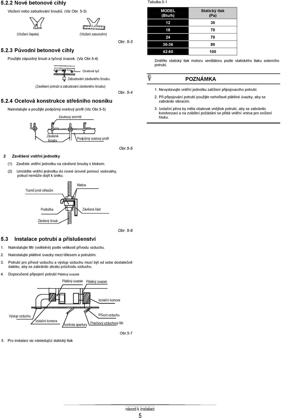 5-1 MODEL (Btu/h) Statický tlak (Pa) 12 30 18 70 24 70 30-36 80 42-60 100 Změňte statický tlak motoru ventilátoru podle statického tlaku externího potrubí. POZNÁMKA 1.