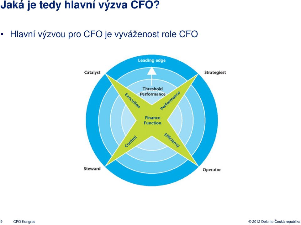 Hlavní výzvou pro CFO