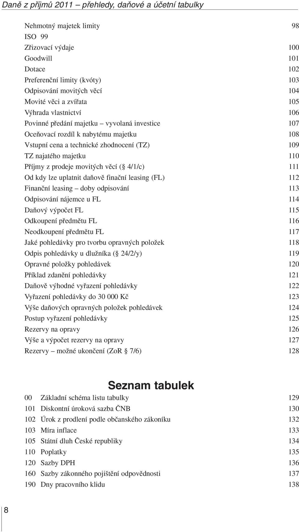 majetku 110 Pfiíjmy z prodeje movit ch vûcí ( 4/1/c) 111 Od kdy lze uplatnit daàovû finaãní leasing (FL) 112 Finanãní leasing doby odpisování 113 Odpisování nájemce u FL 114 DaÀov v poãet FL 115