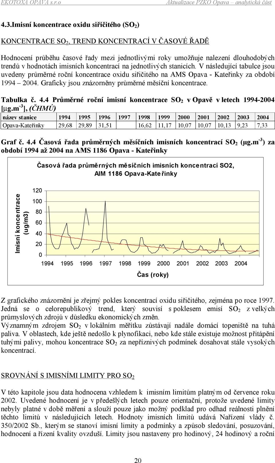 Graficky jsou znázorněny průměrné měsíční koncentrace. Tabulka č. 4.4 Průměrné roční imisní koncentrace SO 2 v Opavě v letech 1994-2004 [mg.