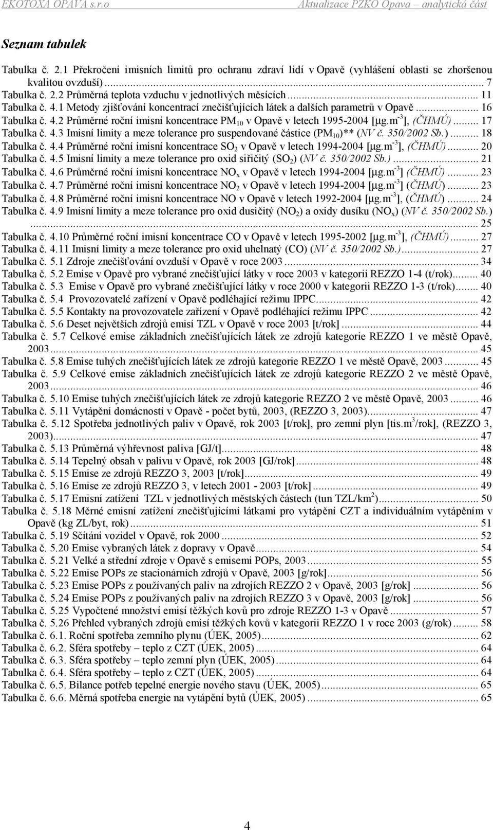 m -3 ], (ČHMÚ)...17 Tabulka č. 4.3 Imisní limity a meze tolerance pro suspendované částice (PM 10 )** (NV č. 350/2002 Sb.)...18 Tabulka č. 4.4 Průměrné roční imisní koncentrace SO 2 v Opavě v letech 1994-2004 [µg.