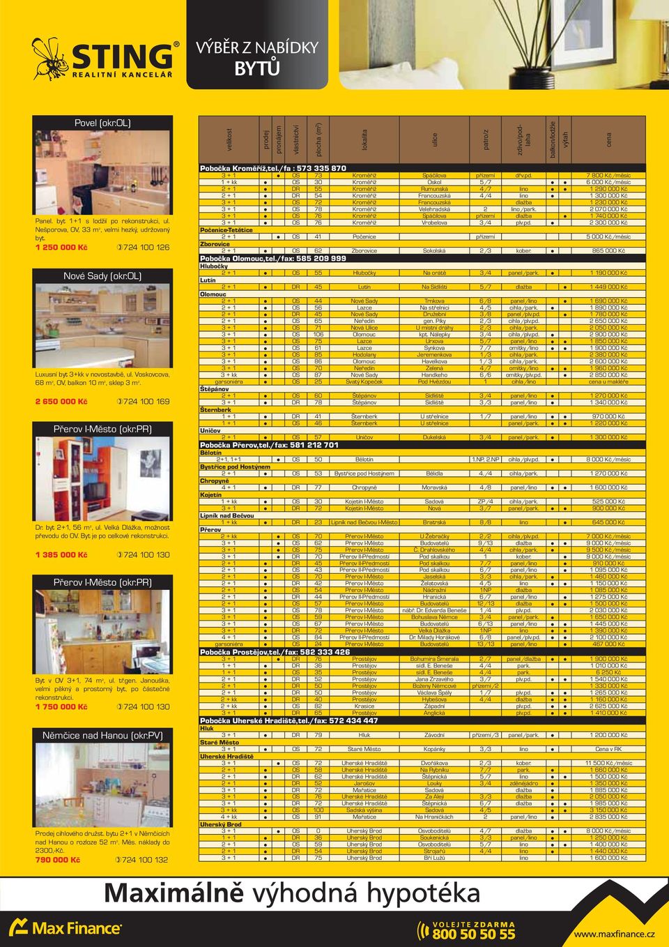 Velká Dlážka, možnost převodu do OV. Byt je po celkové rekonstrukci. 1 385 000 Kč 724 100 130 Přerov I-Město (okr.pr) Byt v OV 3+1, 74 m 2, ul. tř.gen.