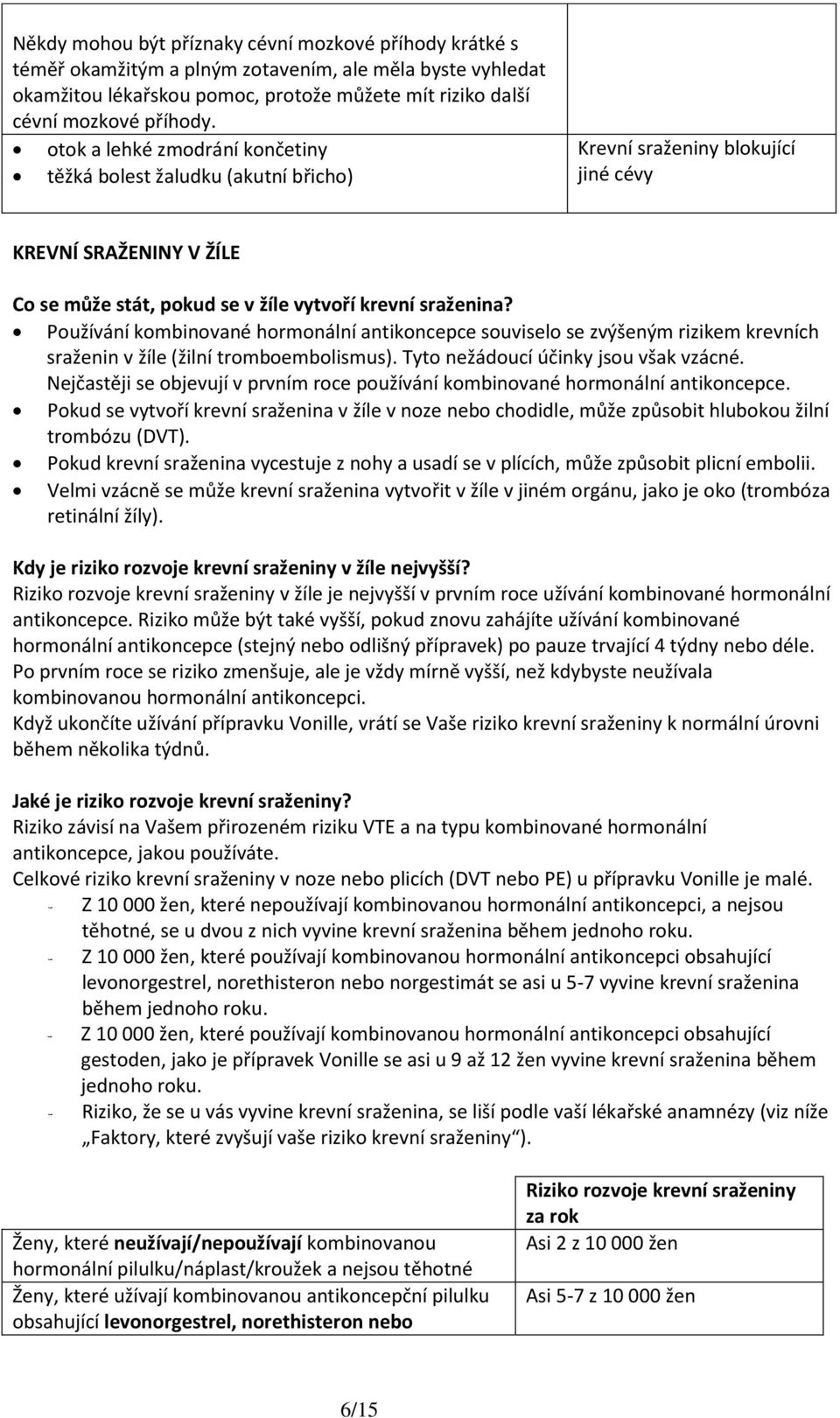 Používání kombinované hormonální antikoncepce souviselo se zvýšeným rizikem krevních sraženin v žíle (žilní tromboembolismus). Tyto nežádoucí účinky jsou však vzácné.