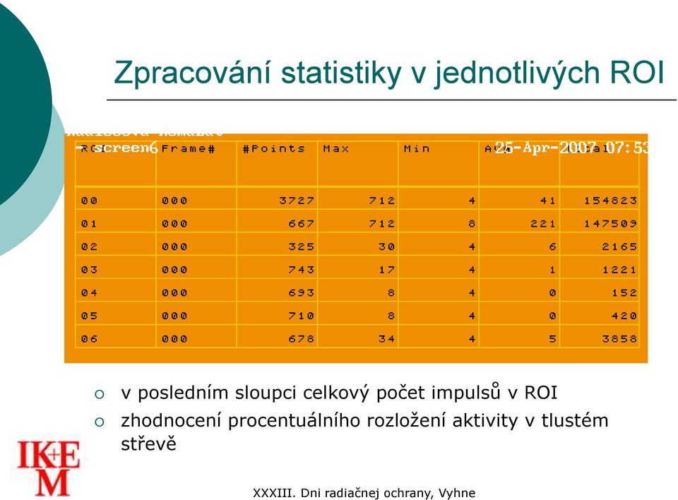 impulsů v ROI zhodnocení