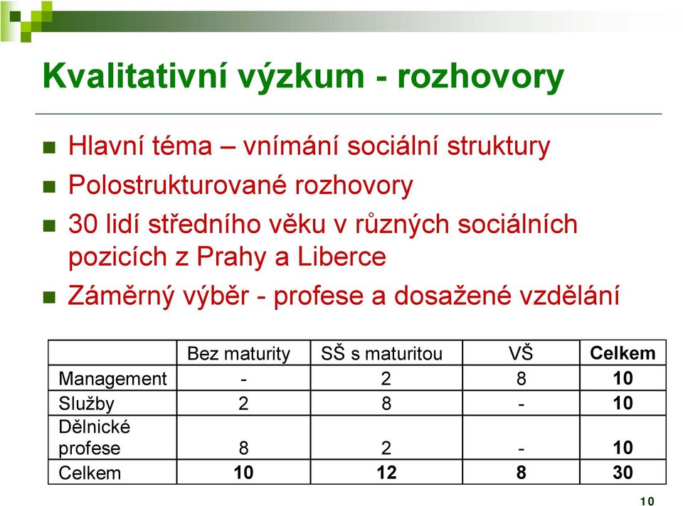 Prahy a Liberce Záměrný výběr - profese a dosažené vzdělání Bez maturity SŠ s