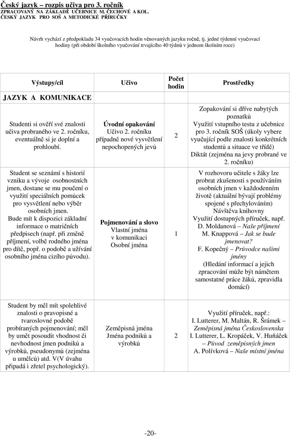 jedné týdenní vyučovací hodiny (při období školního vyučování trvajícího 40 týdnů v jednom školním roce) Výstupy/cíl JAZYK A KOMUNIKACE Studenti si ověří své znalosti učiva probraného ve.