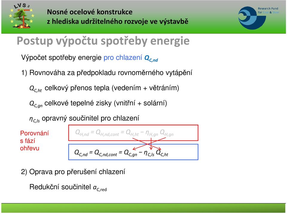 + solární) η C,ls opravný součinitel pro chlazení Porovnání s fází ohřevu Q H,nd = Q H,nd,cont = Q H,ht η