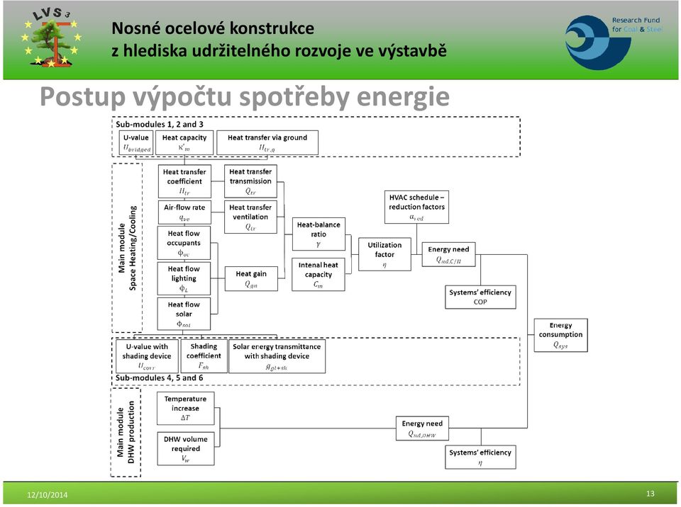 spotřeby