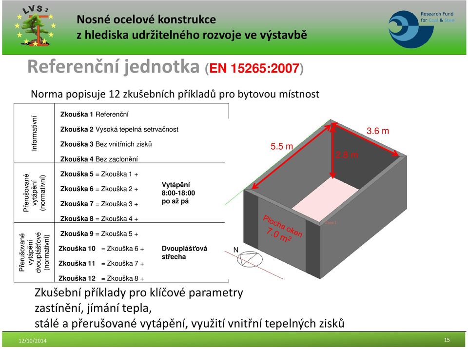 6 m Přerušované vytápění (normativní) Zkouška 5 = Zkouška 1 + Zkouška 6 = Zkouška 2 + Zkouška 7 = Zkouška 3 + Zkouška 8 = Zkouška 4 + Vytápění 8:00-18:00 po až pá Přerušované