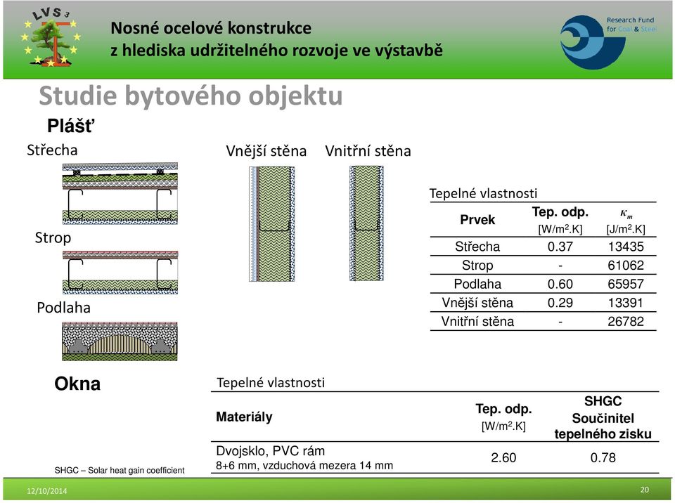 29 13391 Vnitřní stěna - 26782 Okna SHGC Solar heat gain coefficient Tepelné vlastnosti Materiály