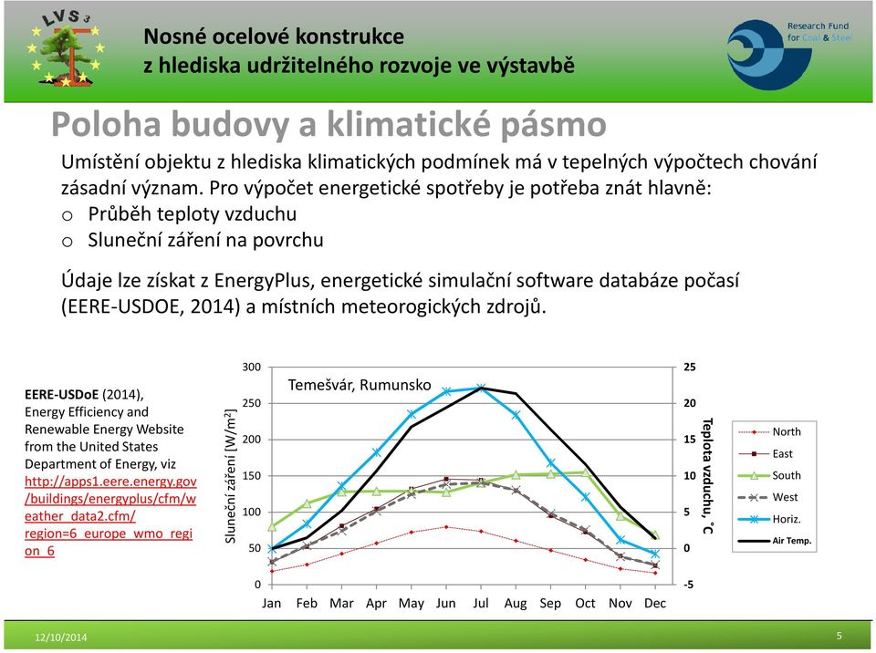 (EERE-USDOE, 2014) a místních meteorogických zdrojů. EERE-USDoE (2014), Energy Efficiency and Renewable Energy Website from the United States Department of Energy, viz http://apps1.eere.energy.