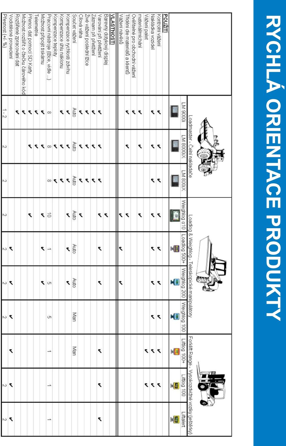 PRODUKTY