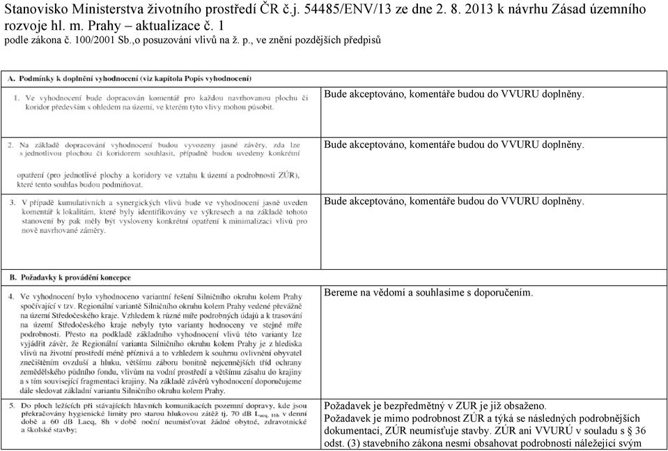 Bude akceptováno, komentáře budou do VVURU doplněny. Bude akceptováno, komentáře budou do VVURU doplněny. Bereme na vědomí a souhlasíme s doporučením.