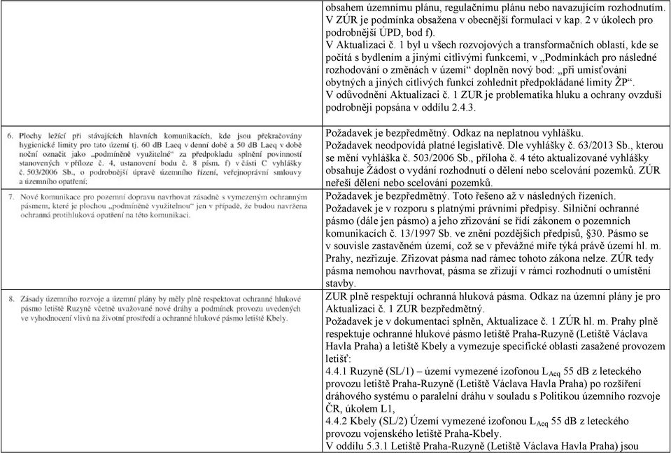 obytných a jiných citlivých funkcí zohlednit předpokládané limity ŽP. V odůvodnění Aktualizaci č. 1 ZUR je problematika hluku a ochrany ovzduší podrobněji popsána v oddílu 2.4.3.