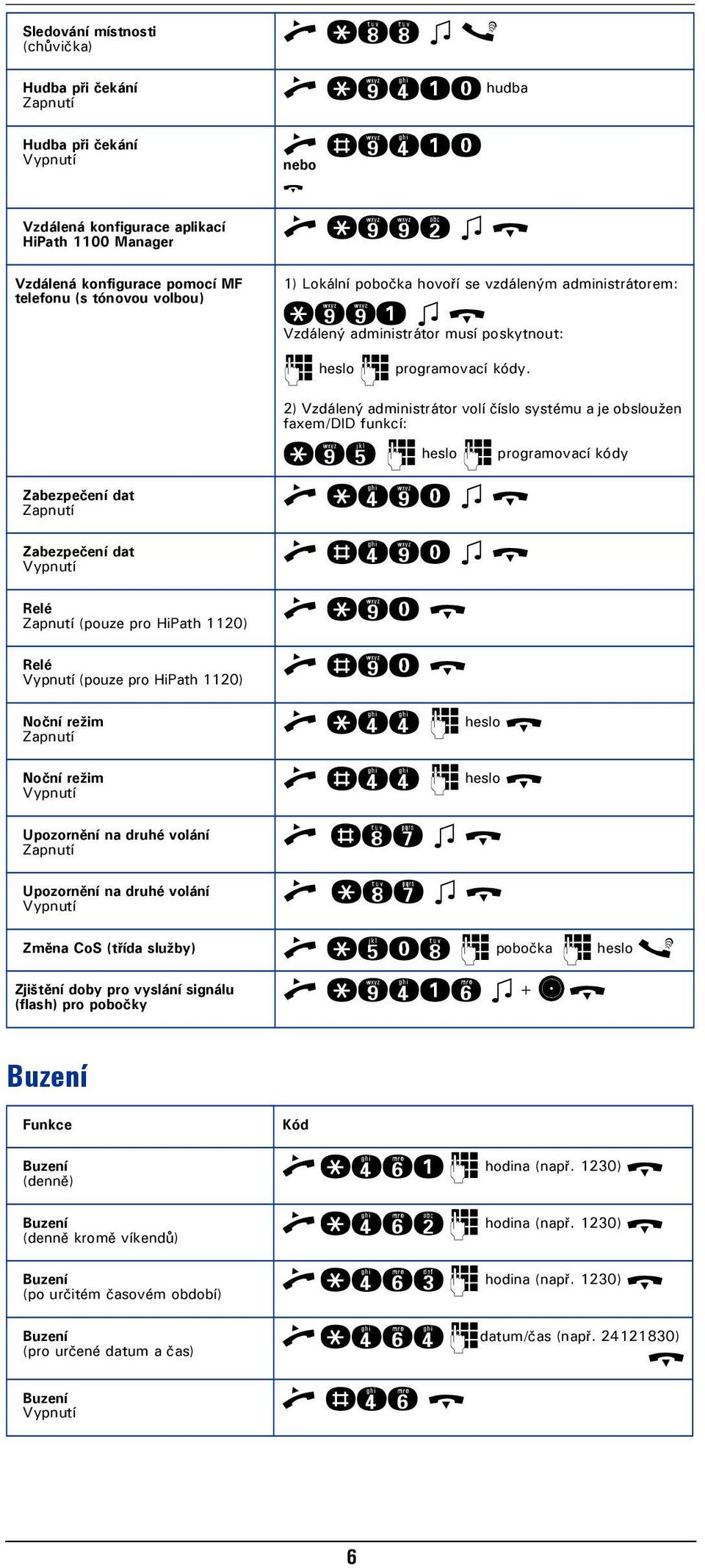 Zabezpečení dat Zabezpečení dat Relé (pouze pro HiPath 1120) Relé (pouze pro HiPath 1120) Noční režim Noční režim Upozornění na druhé volání Upozornění na druhé volání Změna CoS (třída služby)