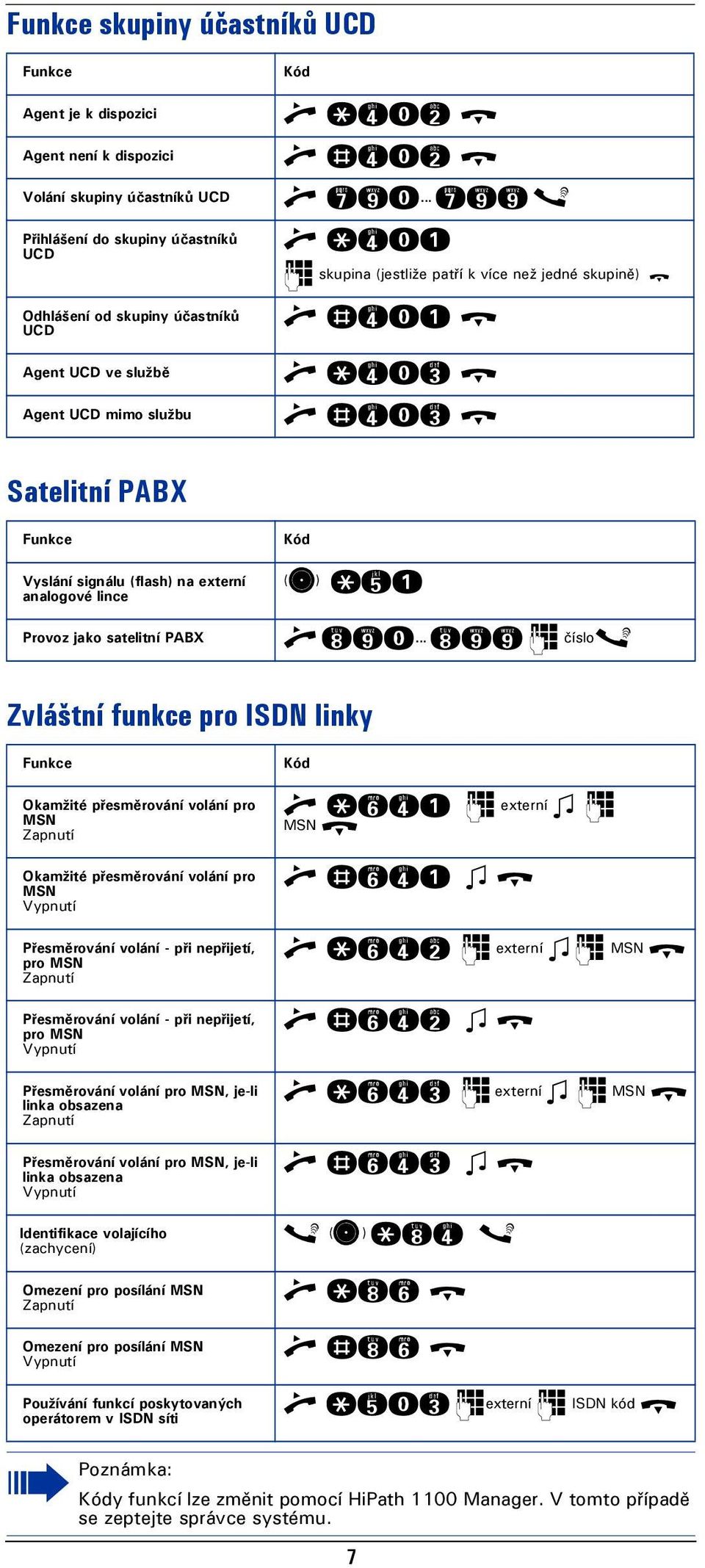 kmm s n qhde p skupina (jestliže patří k více než jedné skupině) t n rhde t n qhdg t n rhdg t Satelitní PABX Vyslání signálu (flash) na externí analogové lince Provoz jako satelitní PABX ( d ) qie n