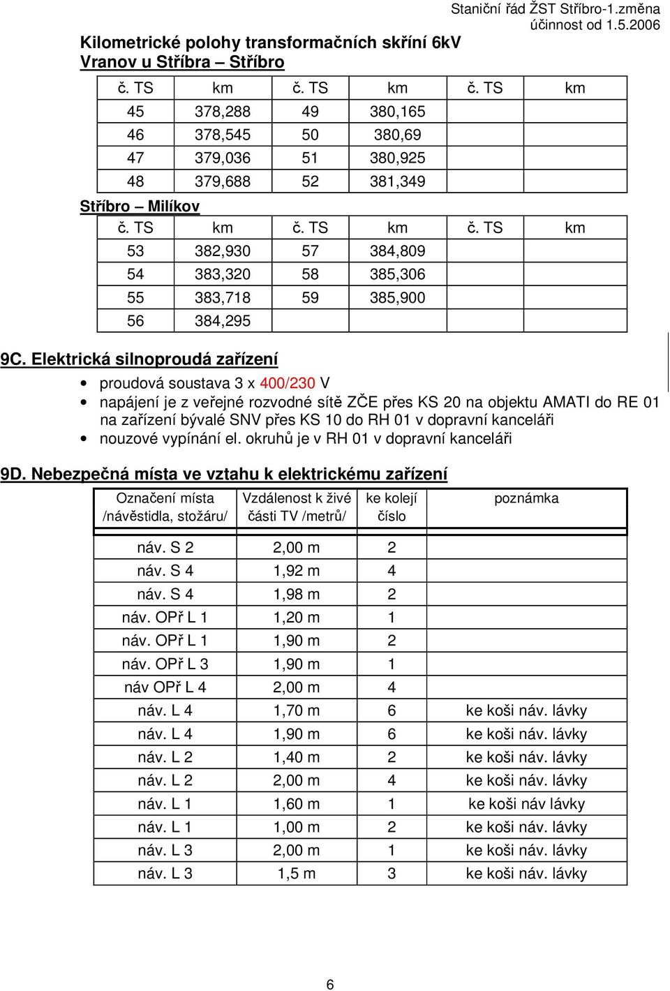 Elektrická silnoproudá zařízení proudová soustava 3 x 400/230 V napájení je z veřejné rozvodné sítě ZČE přes KS 20 na objektu AMATI do RE 01 na zařízení bývalé SNV přes KS 10 do RH 01 v dopravní