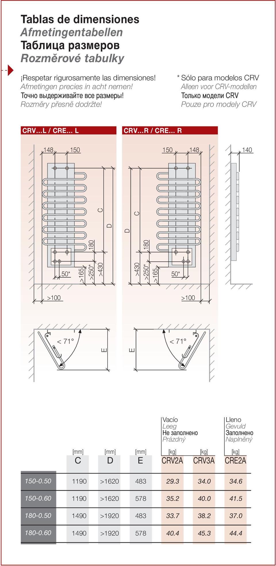 D C >250 >430 D C 50 >165 >100 >100 E E 180 180 50 < 71 < 71 Vacío Leeg Lleno Gevuld Prázdný Naplněný [mm] C [mm] D [mm] E [kg] CRV2A [kg] CRV3A [kg]