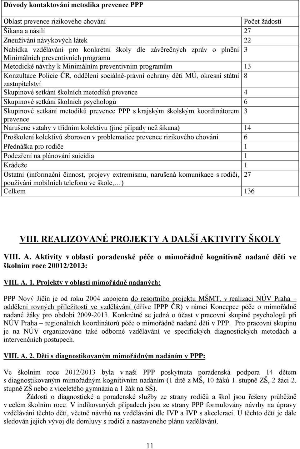 zastupitelství Skupinové setkání školních metodiků prevence 4 Skupinové setkání školních psychologů 6 Skupinové setkání metodiků prevence PPP s krajským školským koordinátorem 3 prevence Narušené