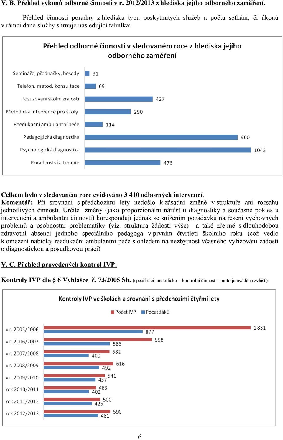 intervencí. Komentář: Při srovnání s předchozími lety nedošlo k zásadní změně v struktuře ani rozsahu jednotlivých činností.