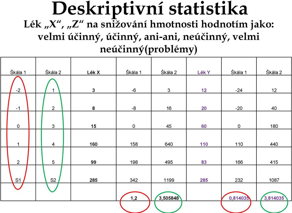 1 Škála 2-2 1 3-6 3 12-24 12-1 2 8-8 16 20-20 40 0 3 15 0 45 60 0 180 1 4 160 158 640 110 110