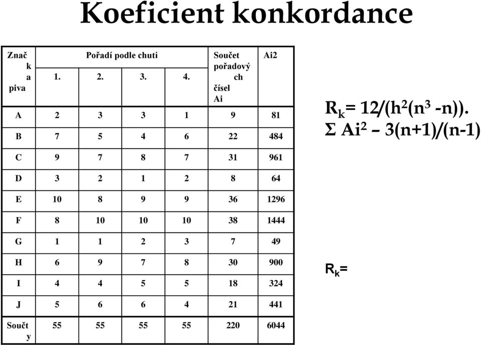 Σ Ai 2 3(n+1)/(n-1) C 9 7 8 7 31 961 D 3 2 1 2 8 64 E 10 8 9 9 36 1296 F 8 10 10 10 38