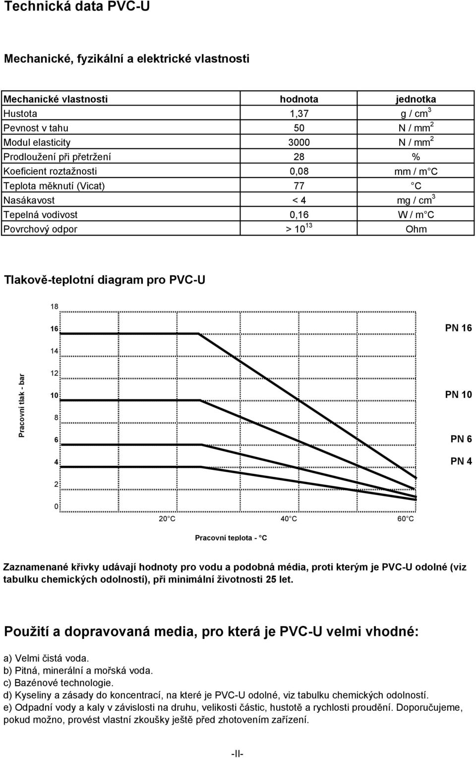 pro PVC-U 18 16 PN 16 14 Pracovní tlak - bar 12 10 PN 10 8 6 PN 6 4 PN 4 2 0 20 C 40 C 60 C Pracovní teplota - C Zaznamenané k ivky udávají hodnoty pro vodu a podobná média, proti kterým je PVC-U