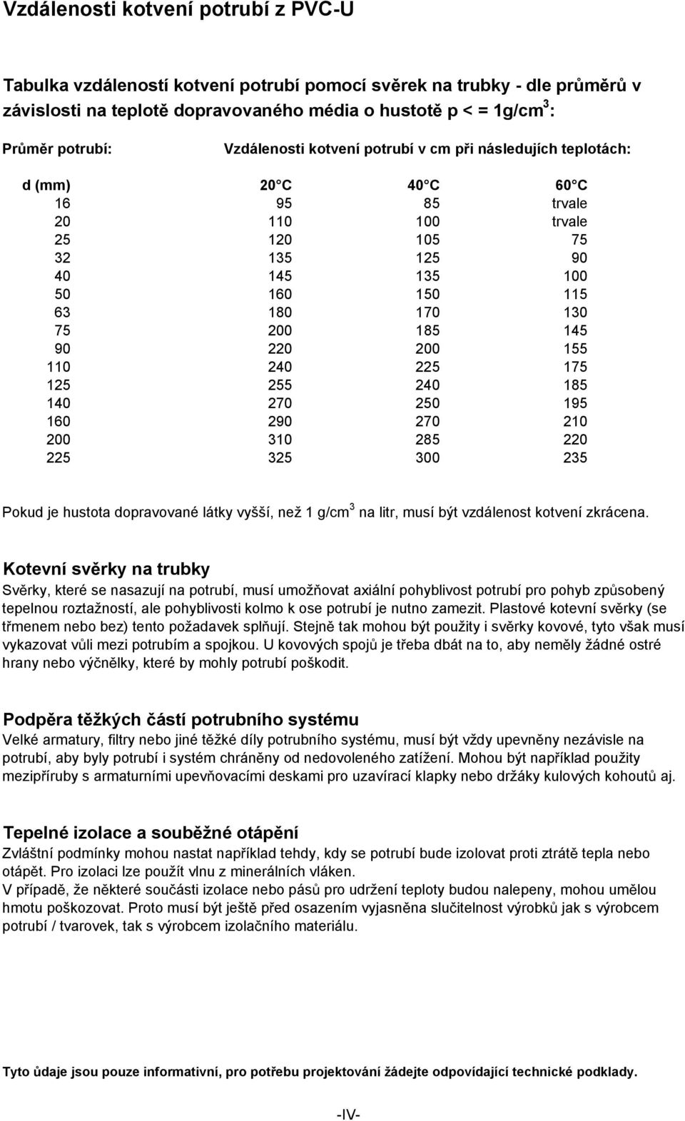 145 90 220 200 155 110 240 225 175 125 255 240 185 140 270 250 195 160 290 270 210 200 310 285 220 225 325 300 235 Pokud je hustota dopravované látky vyšší, než 1 g/cm 3 na litr, musí být vzdálenost