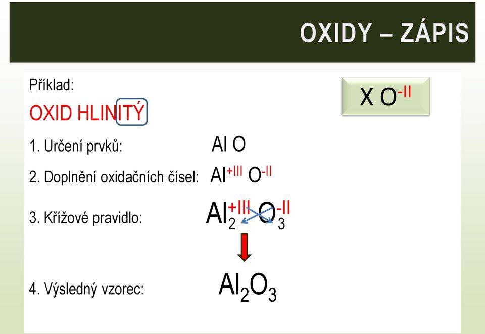 Doplnění oxidačních čísel: Al +III O -II
