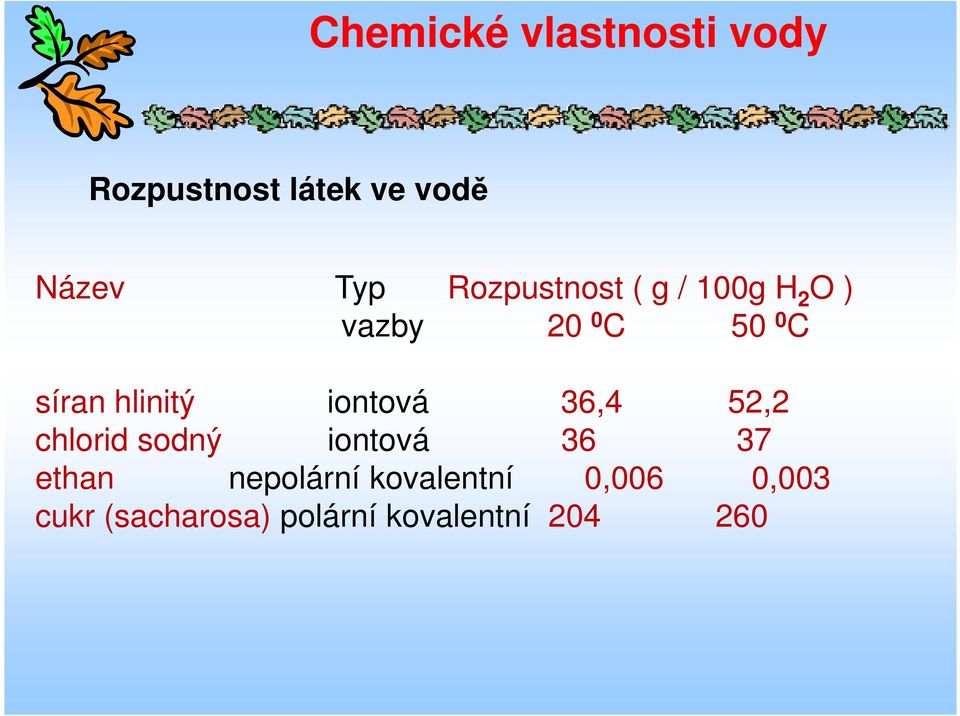 hlinitý iontová 36,4 52,2 chlorid sodný iontová 36 37 ethan