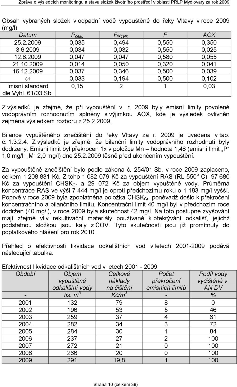 0,15 2 1 0,03 Z výsledků je zřejmé, že při vypouštění v r. 2009 byly emisní limity povolené vodoprávním rozhodnutím splněny s výjimkou AOX, kde je výsledek ovlivněn zejména výsledkem rozboru z 25.2.2009. Bilance vypuštěného znečištění do řeky Vltavy za r.