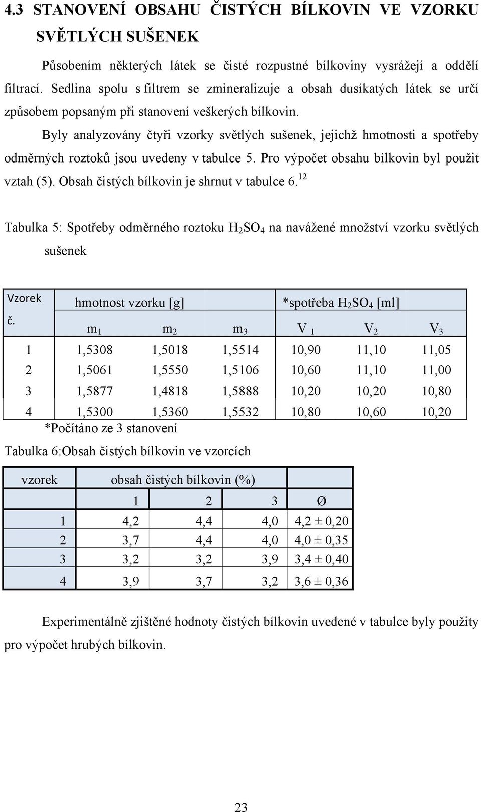 Byly analyzovány čtyři vzorky světlých sušenek, jejichž hmotnosti a spotřeby odměrných roztoků jsou uvedeny v tabulce 5. Pro výpočet obsahu bílkovin byl použit vztah (5).