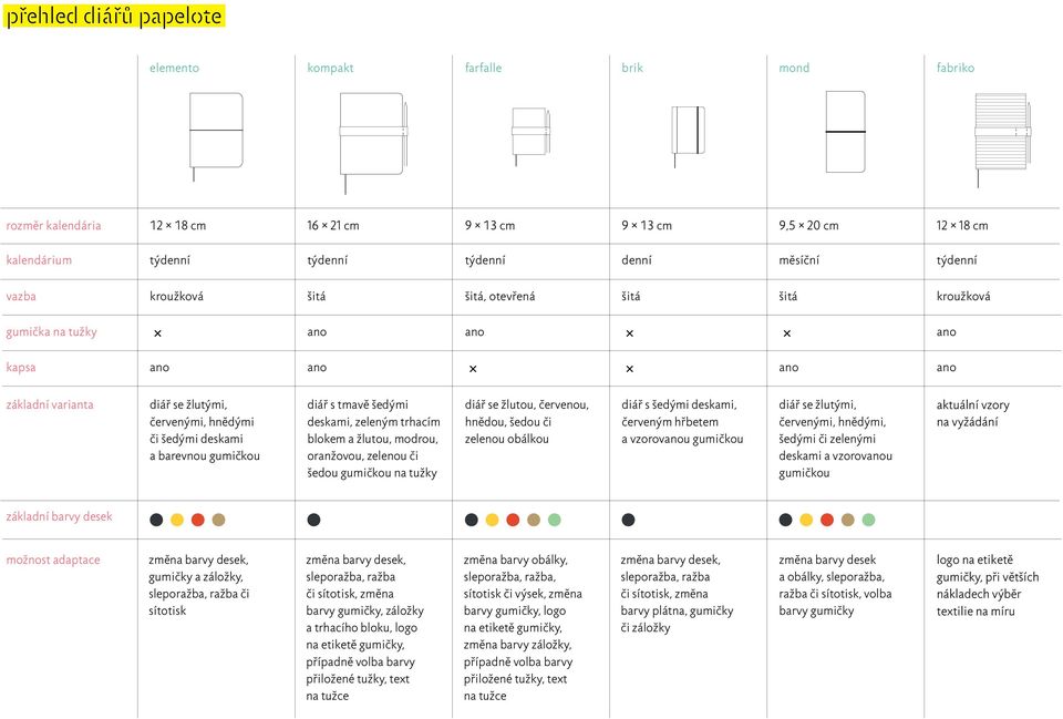 gumičkou diář s tmavě šedými deskami, zeleným trhacím blokem a žlutou, modrou, oranžovou, zelenou či šedou gumičkou na tužky diář se žlutou, červenou, hnědou, šedou či zelenou obálkou diář s šedými